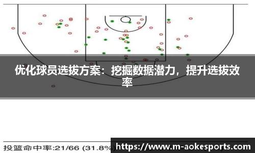 优化球员选拔方案：挖掘数据潜力，提升选拔效率